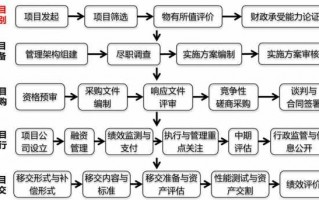 ppp协议流程（ppp协议协商流程包括哪几个阶段）