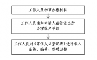 南宁户口办理流程（南宁市户籍办理流程）