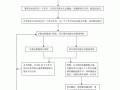 宣布重组后流程（宣布重组后流程怎么写）