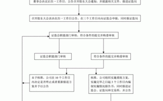 宣布重组后流程（宣布重组后流程怎么写）