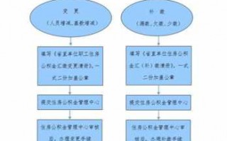 国企社保办理流程（国企 社保）