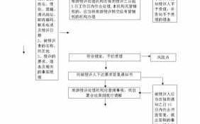 旅游购物投诉流程（旅游购物投诉流程图）