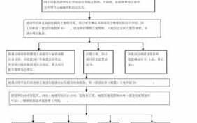 房地产开发审批流程（房地产开发审批流程图）