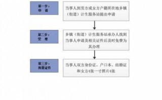 在线申请流程（江西生育登记在线申请流程）