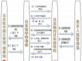 日本签证自己办理流程（日本签证办理流程多久）