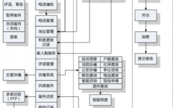 担保公司催收流程（担保公司催收很可怕吗）