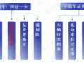 关于车辆挂靠运输公司流程的信息