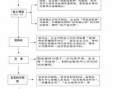 交房流程及细则（交房标准流程）