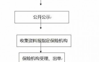 办理保险过户流程（办理保险过户流程图）