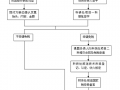 医院发票入账流程（医院发票入账流程视频）