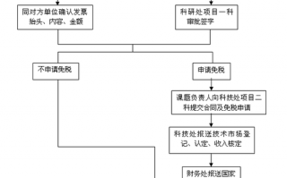 医院发票入账流程（医院发票入账流程视频）