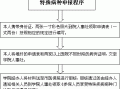 申请特病流程（怎么办特病申请）