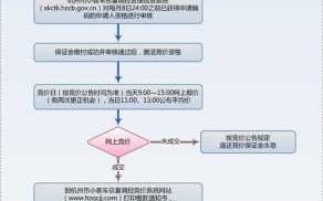 杭州车辆拍卖流程（杭州车辆拍卖流程及费用）