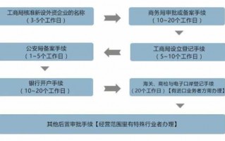 天津外资公司注册流程（天津外资企业名录）