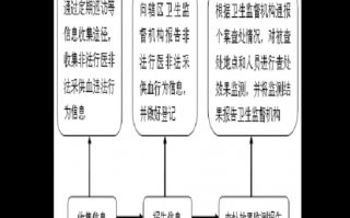 违法行医处理流程（违法行医是指什么）