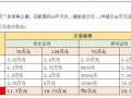 公寓房转让流程（公寓房转让要交哪些税）