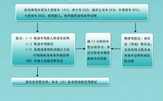 北京年审驾照流程（北京年审驾照需要什么资料）