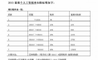 社保扣税流程（社保扣税是什么意思）