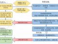 铁路货运的相关流程（铁路货运流程示意图）