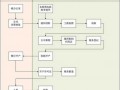 陕西企业注册流程（陕西省注册公司流程和费用）