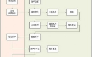 陕西企业注册流程（陕西省注册公司流程和费用）