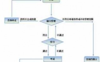 扣24分考试流程（扣24分考试合格后24分会清零吗）