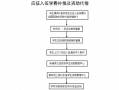 代偿流程（入伍助学贷款代偿流程）