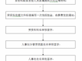 扬州丧葬补助领取流程（扬州丧葬费领取流程）