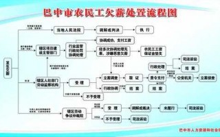 起诉欠薪流程（起诉欠薪需要什么资料）