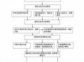 济南安置房交易流程（济南市安置房新条例）