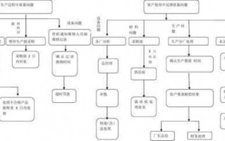 解决质量纠纷流程（质量问题解决办法）