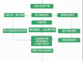 重庆二手房贷款流程（重庆二手房交易贷款政策）