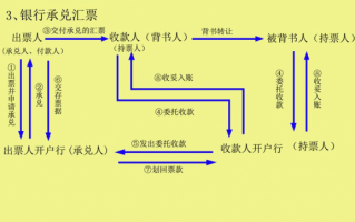 托支票的办理流程（支票拿去银行托收要几天时间）