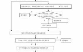 简述我国专利审查流程（简述我国专利的审查步骤周期）