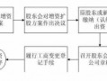 股份公司增资流程（股份公司如何增股）