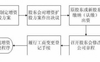 股份公司增资流程（股份公司如何增股）