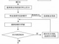 叶县户口签出流程（叶县户口签出流程图）