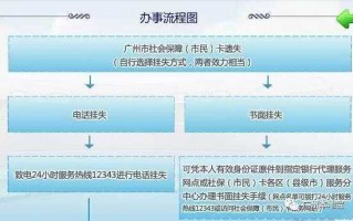 广州证书补办流程（广州证书补贴申请官网）