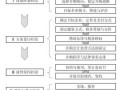 跨国并购流程（跨国并购流程包括哪些）