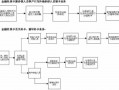 常州社保卡办理流程（常州怎么办理社保卡）