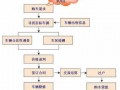 新车过户流程及费用（新车过户流程及费用2023）