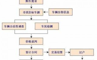 新车过户流程及费用（新车过户流程及费用2023）