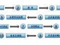 申请有限合伙流程（有限合伙企业注册流程是什么）