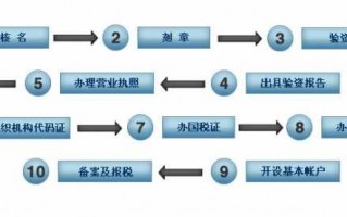 申请有限合伙流程（有限合伙企业注册流程是什么）