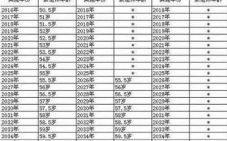 2018改年龄流程（2020年更改年龄新规）