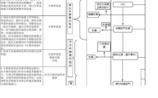 专利流程部经理（专利流程专员是做什么的）