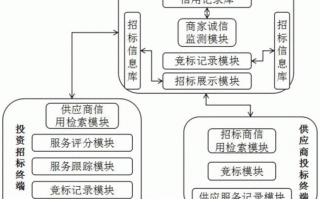 诚信平台人员调离流程（诚信平台信息录入）