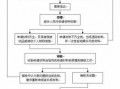 社保转入上海流程（外地社保转入上海流程）