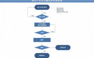 上海软件产品登记流程（上海软件服务）