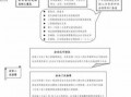 集体协商的流程（集体协商的流程有哪些）